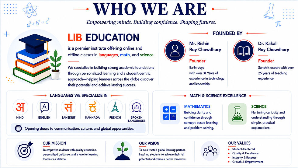 LIB Education is a premier institute offering online and offline classes in Hindi, English, Sanskrit, Kannada, French, Spoken Languages, Mathematics, and Science for students across India and worldwide. Founded by Mr. Rishin Roy Chowdhury and Dr. Kakali Roy Chowdhury, LIB Education focuses on personalized learning, strong academic foundations, confidence building, and excellent student results across CBSE, ICSE, State Board, and PU curricula.