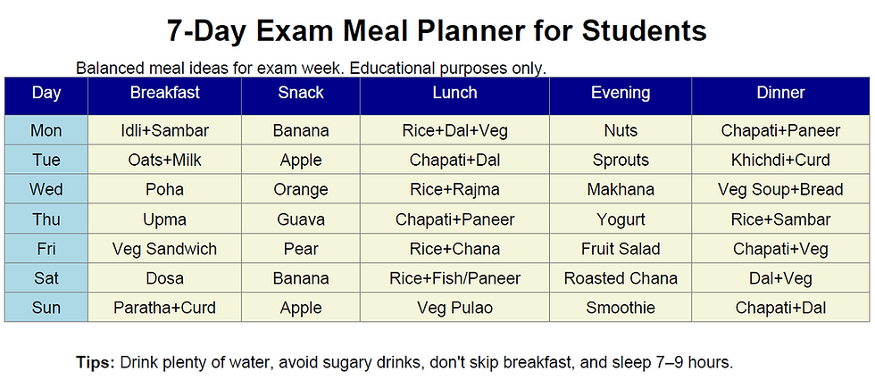 What food to eat during exam.