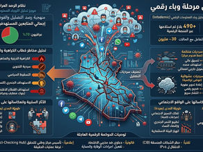 الوباء الرقمي في العراق: تحليل شامل