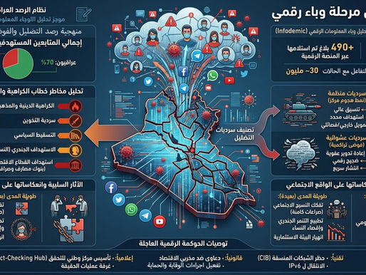 الوباء الرقمي في العراق: تحليل شامل