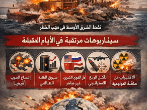 الشرق الأوسط على حافة الهاوية  والردع ابتلعه مارد التضحية