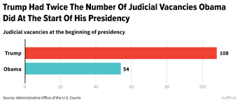 Judicial vacancies at the beginning of Trump's presidency.