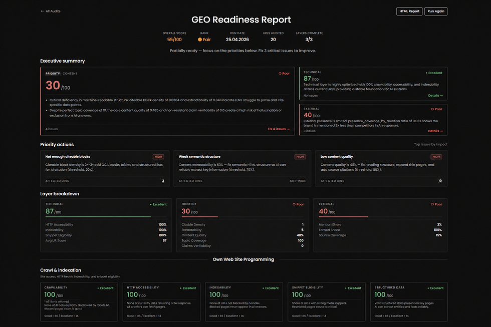 GEO_readiness-ai_help_me.png