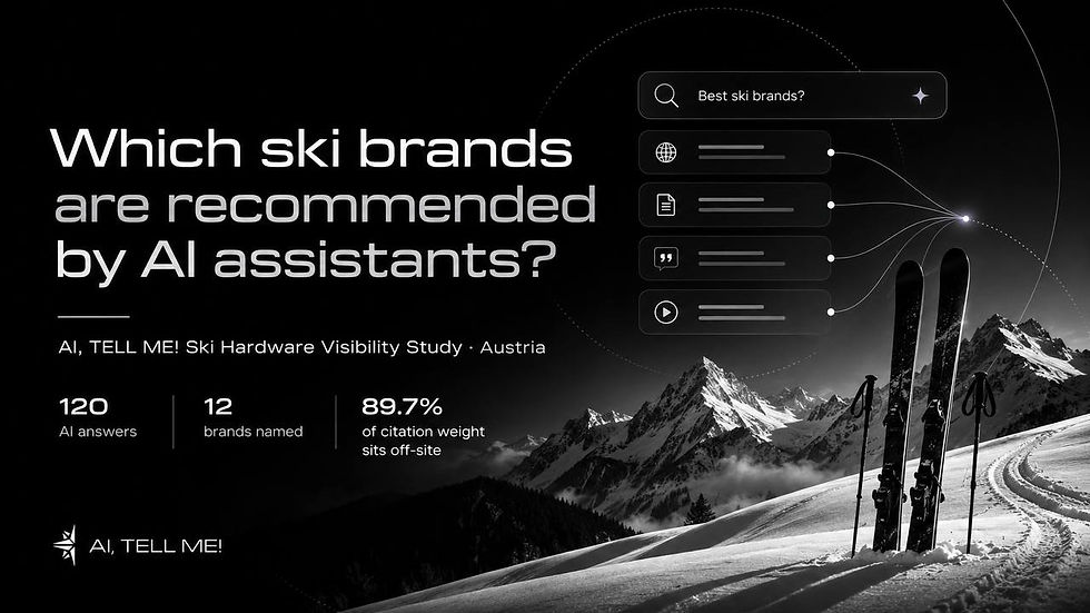 Black and white cover: skis standing in snow before an alpine ridge, beside an AI search box asking for the best ski brands and the figures 120 AI answers, 12 brands named and 89.7% of citation weight off-site.