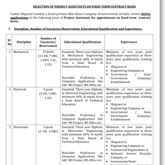 Kerala Job