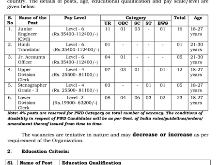 National Water Development Agency (NWDA) Recruitment 2021: 62 Vacancies