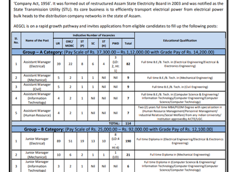 Assam Engineering Job 2020: Manager Vacancies.
