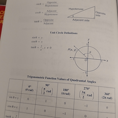 Page eight of Formulas, Graphs, and Theorems in Algebra2