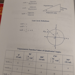 Page eight of Formulas, Graphs, and Theorems in Algebra2