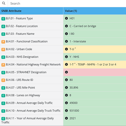 Automated NBI to SNBI Transition
