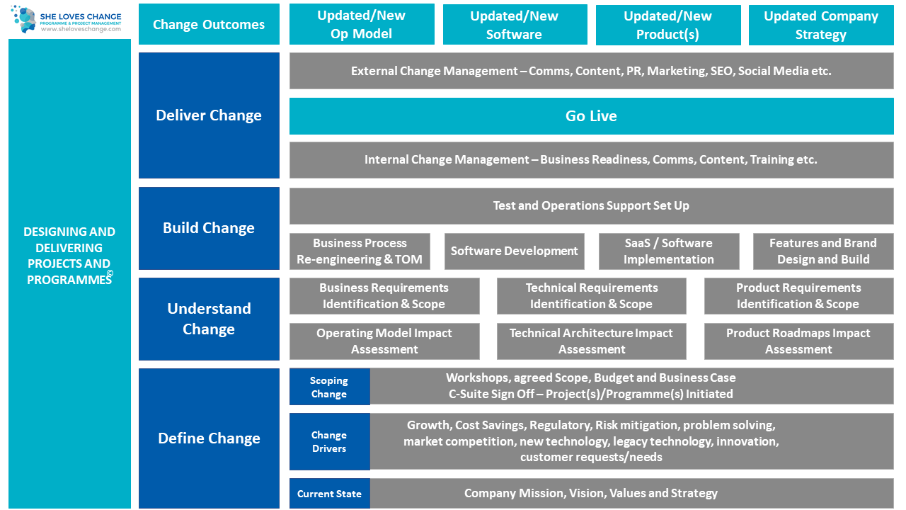 Designing_Delivering Projects and Progra