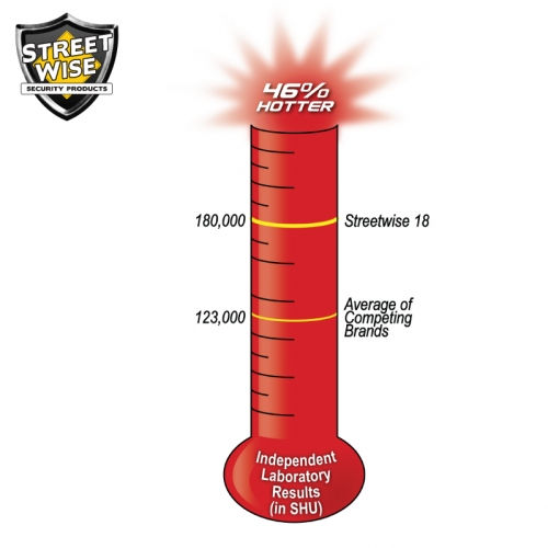 Thumbnail: StreetWise 18% Pepper Spray - Blue