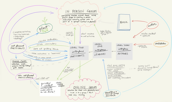 Ecological Concept Diagram 1
