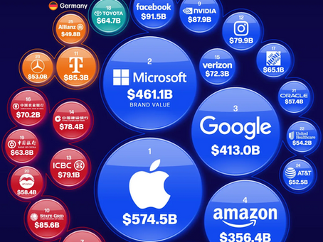 From Apple to TikTok: The New Blueprint for Building Global Brand Power in 2025