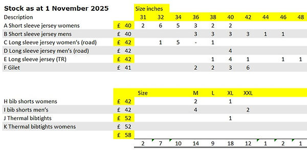 Stock of club kit 1 Nov 2025.jpg