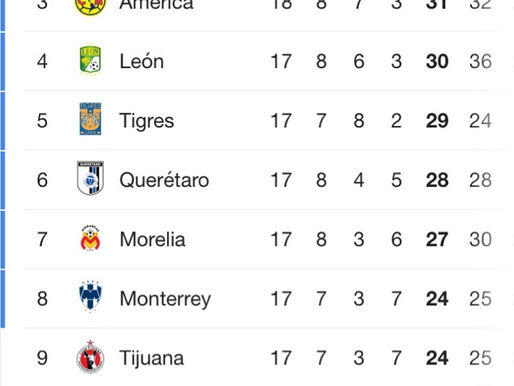 Se define todo.