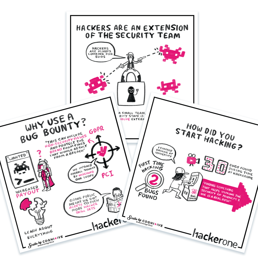 Live illustration scribing of events and PDF poster creation
