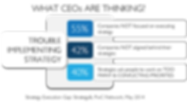 Survey results of Strategy Thinking Trends in Organizations