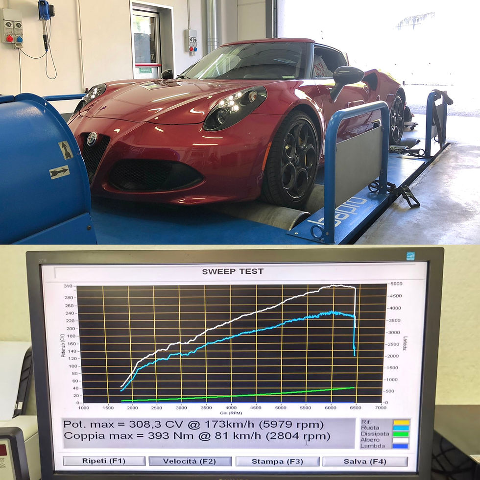 4c_dyno