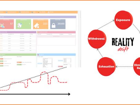 Görselde, CRM'in gerçeklikten yavaş yavaş uzaklaştığı görülüyor.