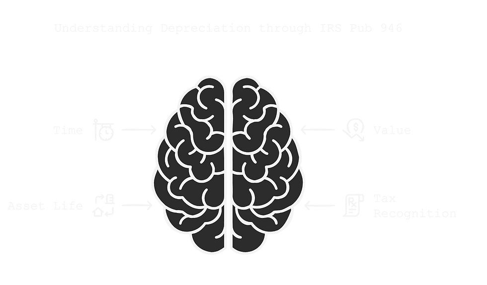Brain graphic with arrows linking concepts: Time to Value and Asset Life to Tax Recognition. Title: Understanding Depreciation IRS Pub 946.