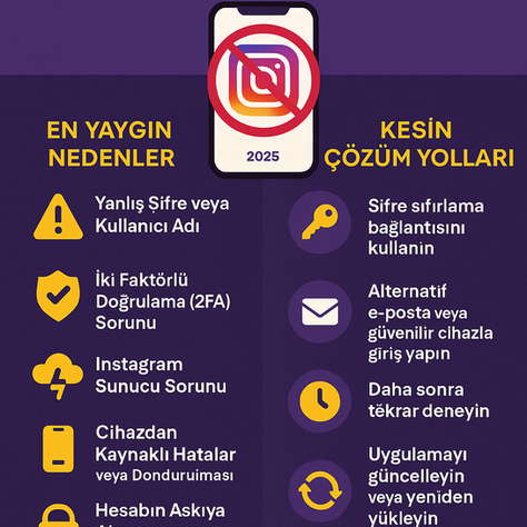 📌 Instagram’a Giriş Yapamamanın En Yaygın Nedenleri