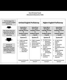OSY Outcomes Table.png