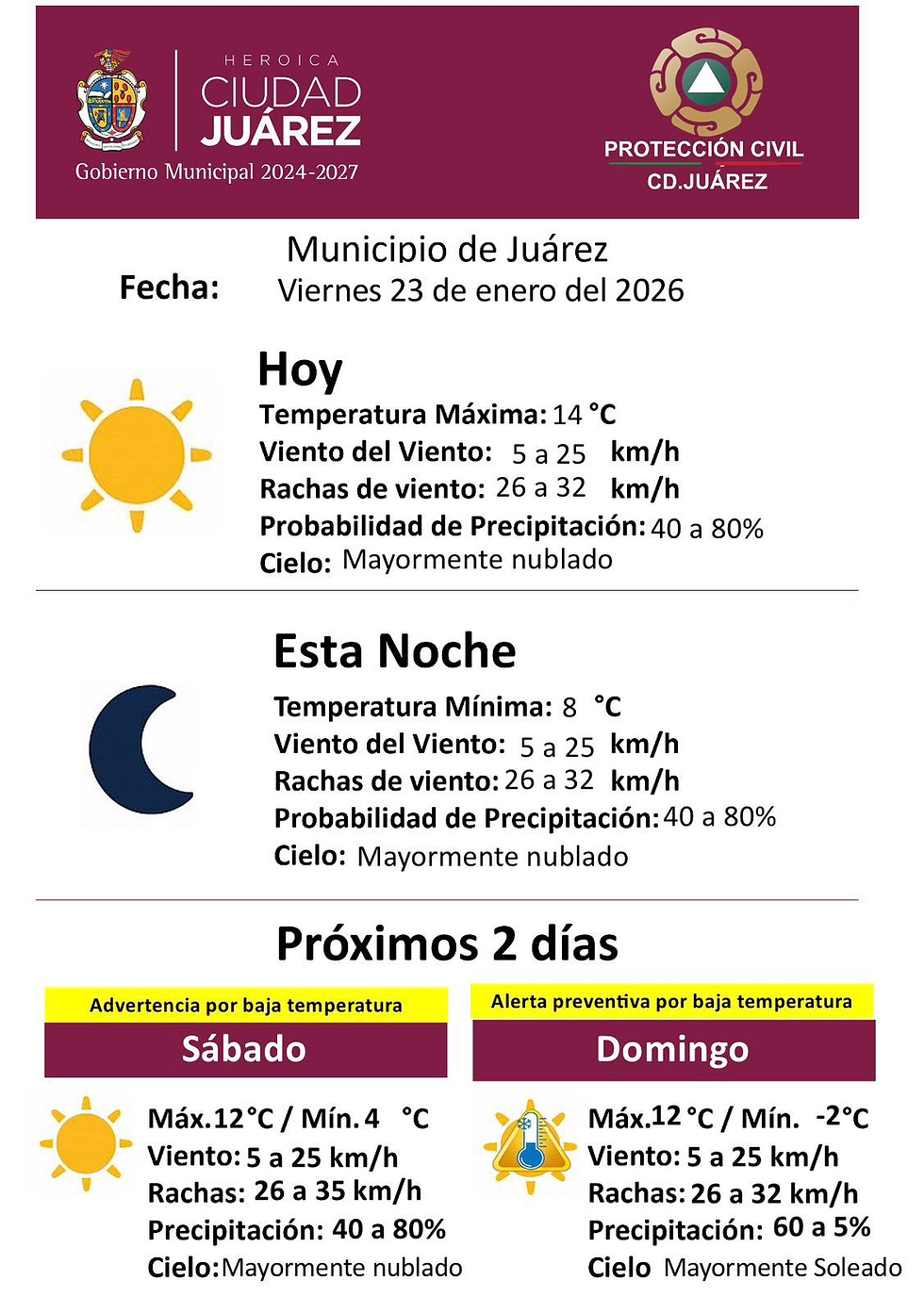 Pronóstico meteorológico para los próximos días.