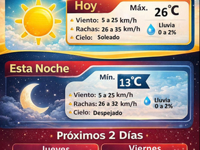 Prevén miércoles soleado y con temperaturas máximas de 26 grados.