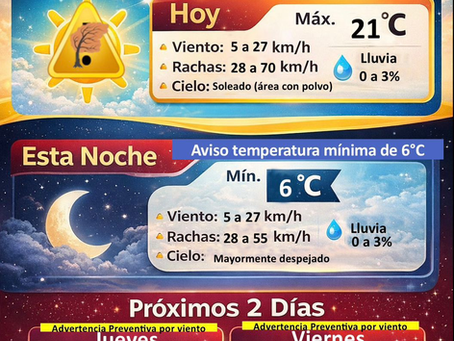 Mantiene Municipio alerta preventiva por viento; prevén rachas de hasta 70 km/h.