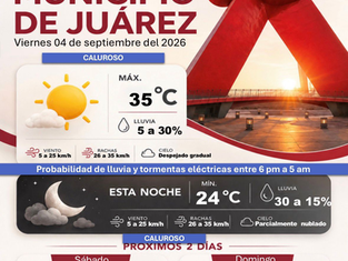 Juárez tendrá viernes caluroso con máxima de 35°C y posibilidad de tormentas por la noche