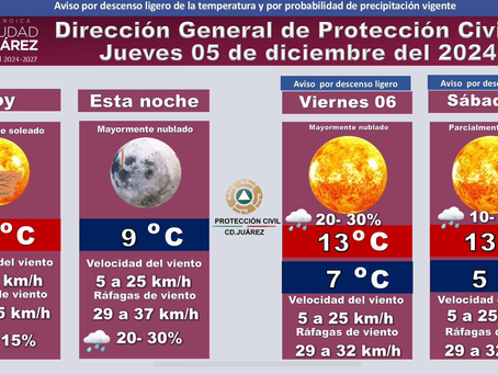 Pronostican descenso en la temperatura.