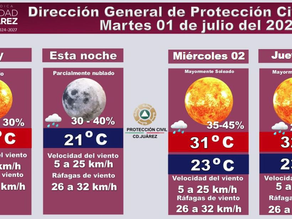 Pronóstico del clima.