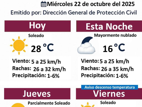 Pronostican día soleado hoy miércoles.