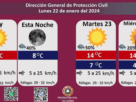 Pronostican 40 por ciento de probabilidad de lluvia para este lunes por la noche.