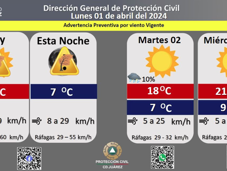Pronostican rachas de viento de hasta 60 kilómetros por hora para este lunes.