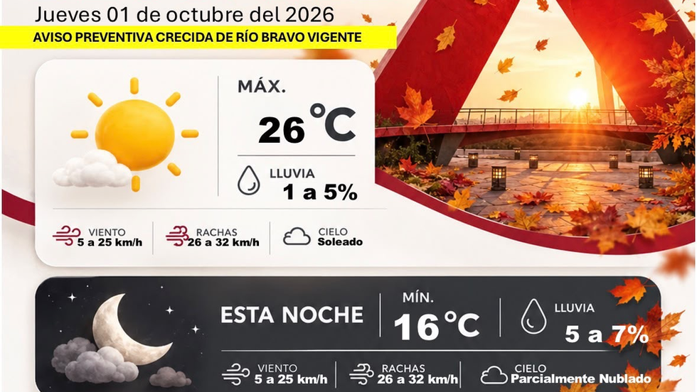 Prevén jueves soleado en Juárez; continúa aviso preventivo por crecida del Río Bravo