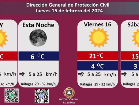 Se pronostica temperatura máxima de 20 grados para este jueves.