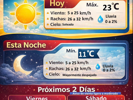 Pronostican clima soleado y temperaturas agradables para este jueves.