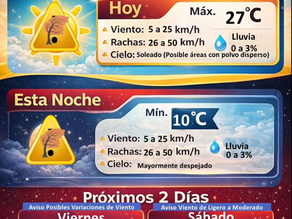 Pronóstico meteorológico para los próximos días.