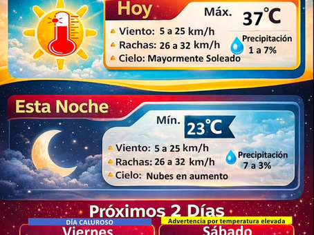 Pronostican día caluroso con máxima de 37 grados para este jueves en Ciudad Juárez.