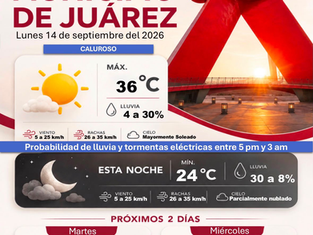 Juárez tendrá lunes caluroso con máxima de 36°C y posibilidad de tormentas por la tarde