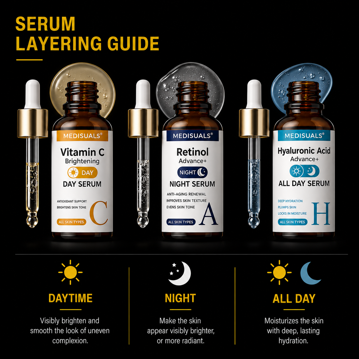 Vitamin C and Retinol Serum Set for Anti Aging and Brightening