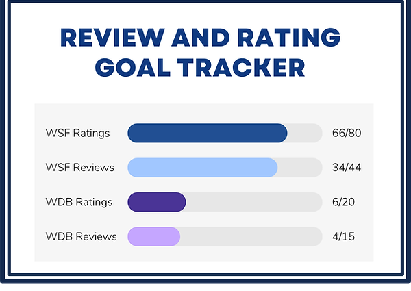 ReviewRating Goal Tracker (1).png