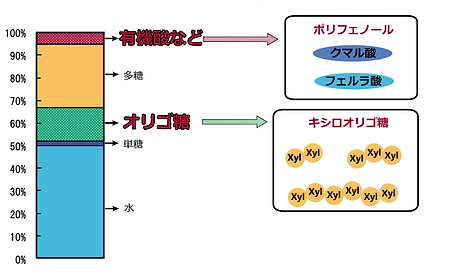 クマササエキスの組成(改).png
