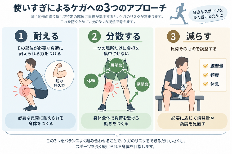 ケガ予防の3ポイント