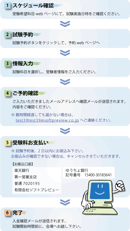 sp_flowchart_howtoorder2_450_800.gif