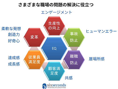 さまざまな職場の問題の解決