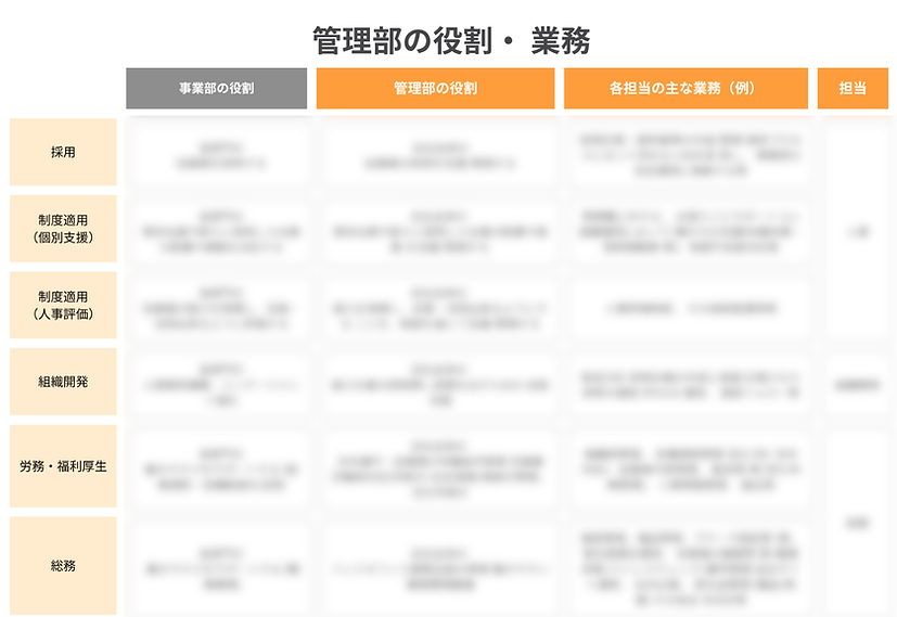 管理部の役割・業務