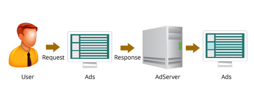 What is an Ad Server?